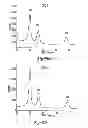 Fig. 13 - Photocatalytic methods for preparation of electrocatalyst materials