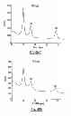 Fig. 14 - Photocatalytic methods for preparation of electrocatalyst materials