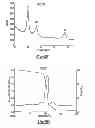 Fig. 15 - Photocatalytic methods for preparation of electrocatalyst materials
