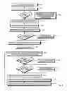 Fig. 03 - SYSTEM AND METHOD OF EVALUATING AND REPORTING THE DRIVING ACUITY AND PERFORMANCE OF A TEST SUBJECT