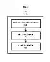 Fig. 03 - SYSTEM AND METHOD FOR A PERSONAL DIET MANAGEMENT