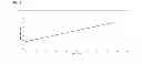 Fig. 06 - Process to control CO concentrations in fermentations