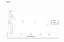 Fig. 07 - Process to control CO concentrations in fermentations