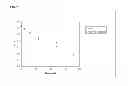 Fig. 08 - Process to control CO concentrations in fermentations