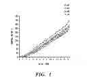 Fig. 02 - QUANTIFICATION OF NUCLEIC ACIDS AND PROTEINS USING OLIGONUCLEOTIDE MASS TAGS