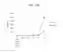 Fig. 719 - ILCS BASED PATTERN RECOGNITION OF SEPSIS