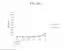 Fig. 720 - ILCS BASED PATTERN RECOGNITION OF SEPSIS