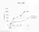 Fig. 722 - ILCS BASED PATTERN RECOGNITION OF SEPSIS
