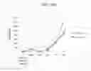 Fig. 723 - ILCS BASED PATTERN RECOGNITION OF SEPSIS
