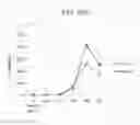 Fig. 724 - ILCS BASED PATTERN RECOGNITION OF SEPSIS