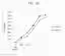 Fig. 726 - ILCS BASED PATTERN RECOGNITION OF SEPSIS
