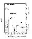 Fig. 02 - Capped and conjugated quantum dots