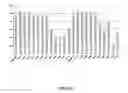 Fig. 06 - NOVEL CD3 EPSILON IMMUNOGENS AND ANTIBODIES
