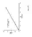 Fig. 09 - PHOSPHATASE COUPLED KINASE ASSAY
