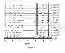 Fig. 08 - Class of near infrared optical probes for biological applications