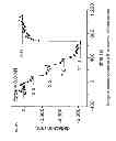 Fig. 25 - Use of live cell inteferometry with reflective floor of observation chamber to determine changes in mass of mammalian cells