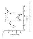 Fig. 26 - Use of live cell inteferometry with reflective floor of observation chamber to determine changes in mass of mammalian cells