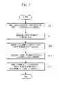 Fig. 07 - Substrate-sheet fabricating method
