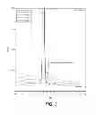 Fig. 05 - HARVEST OPERATIONS FOR RECOMBINANT PROTEINS