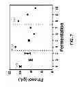 Fig. 08 - APPARATUS AND PROCESS FOR FERMENTATION OF BIOMASS HYDROLYSATE