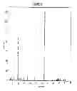 Fig. 06 - Nanostructured carbon based biocatalyst for remediation of environmental pollutants