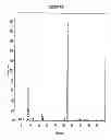 Fig. 07 - Nanostructured carbon based biocatalyst for remediation of environmental pollutants