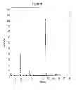Fig. 09 - Nanostructured carbon based biocatalyst for remediation of environmental pollutants