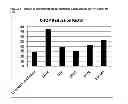 Fig. 07 - METHODS OF PURIFYING POLYPEPTIDES