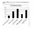 Fig. 08 - METHODS OF PURIFYING POLYPEPTIDES