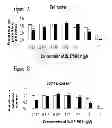 Fig. 02 - Treatment of pluripotent cells