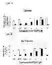 Fig. 04 - Treatment of pluripotent cells