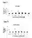 Fig. 08 - Treatment of pluripotent cells