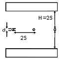 Fig. 01 - ULTRA-LOW POWER SWNT INTERCONNECTS FOR SUB-THRESHOLD CIRCUITS