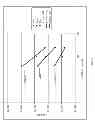 Fig. 05 - Leakage reduction in DRAM MIM capacitors