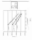 Fig. 06 - Leakage reduction in DRAM MIM capacitors