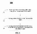 Fig. 06 - High temperature ALD process of metal oxide for DRAM applications