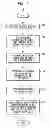 Fig. 08 - System for detecting a position of a fume hood sash