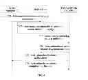 Fig. 05 - Transmission method, apparatus, and system for uplink transmit diversity