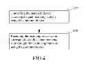 Fig. 04 - Signal testing system of a handheld device and a signal testing method thereof