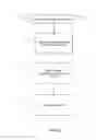 Fig. 07 - REMOTE SUBSCRIBER IDENTIFICATION (RSID) SYSTEM AND METHOD