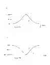 Fig. 22 - Systems and methods for detecting and controlling transmission facilities