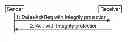 Fig. 01 - Security mechanism for mobile users