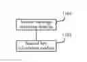 Fig. 01 - Handover method, base station, user equipment, and mobility management entity