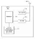 Fig. 01 - Wireless communication method and apparatus for performing home Node-B identification and access restriction