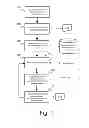 Fig. 02 - Secure remote control of notification operations of communication devices