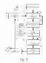 Fig. 03 - Secure remote control of notification operations of communication devices