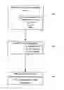 Fig. 01 - User interface and method of viewing unified communications events on a mobile device