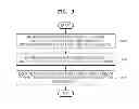 Fig. 03 - Method of executing application and terminal using the method