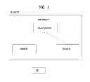 Fig. 02 - Method for terminal transmitting/receiving signal in base station coordination wireless communication system, and apparatus for same