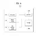 Fig. 12 - Method for terminal transmitting/receiving signal in base station coordination wireless communication system, and apparatus for same